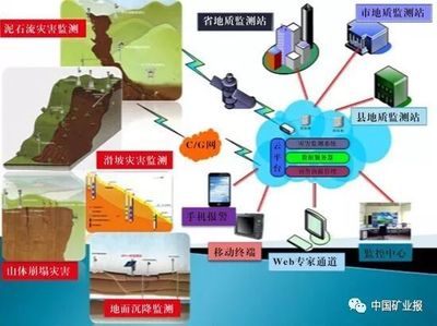 2017年度地質(zhì)科技十大進(jìn)展簡(jiǎn)介 科技推廣與應(yīng)用服務(wù)