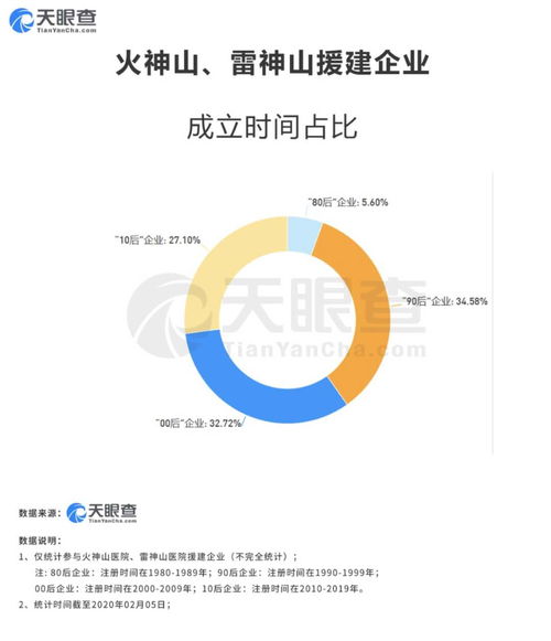 火神山雷神山光速建成背后 90后成援建主力，科技服務(wù)顯神威